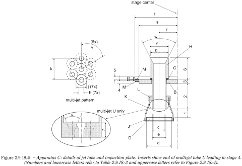 bp2012_v5_47_12_[appendix_xii_c] 2918preparationsforinhalationaerodynamicassess_5_2012_70_fig.png